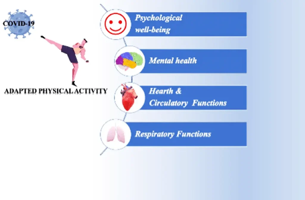 what differentiates baseline activities from health enhancing activities feature